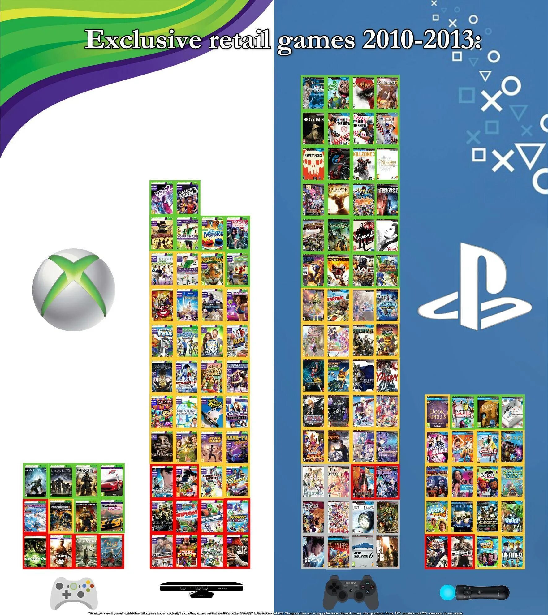 Сборники консольных игр. Эксклюзивы ps3 и Xbox 360. Игры Xbox 360 эксклюзивы. Консольные эксклюзивы ps3 Xbox 360. Икс бокс 360 эксклюзивы.