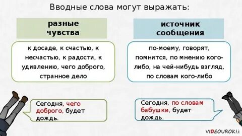4 слова вводные