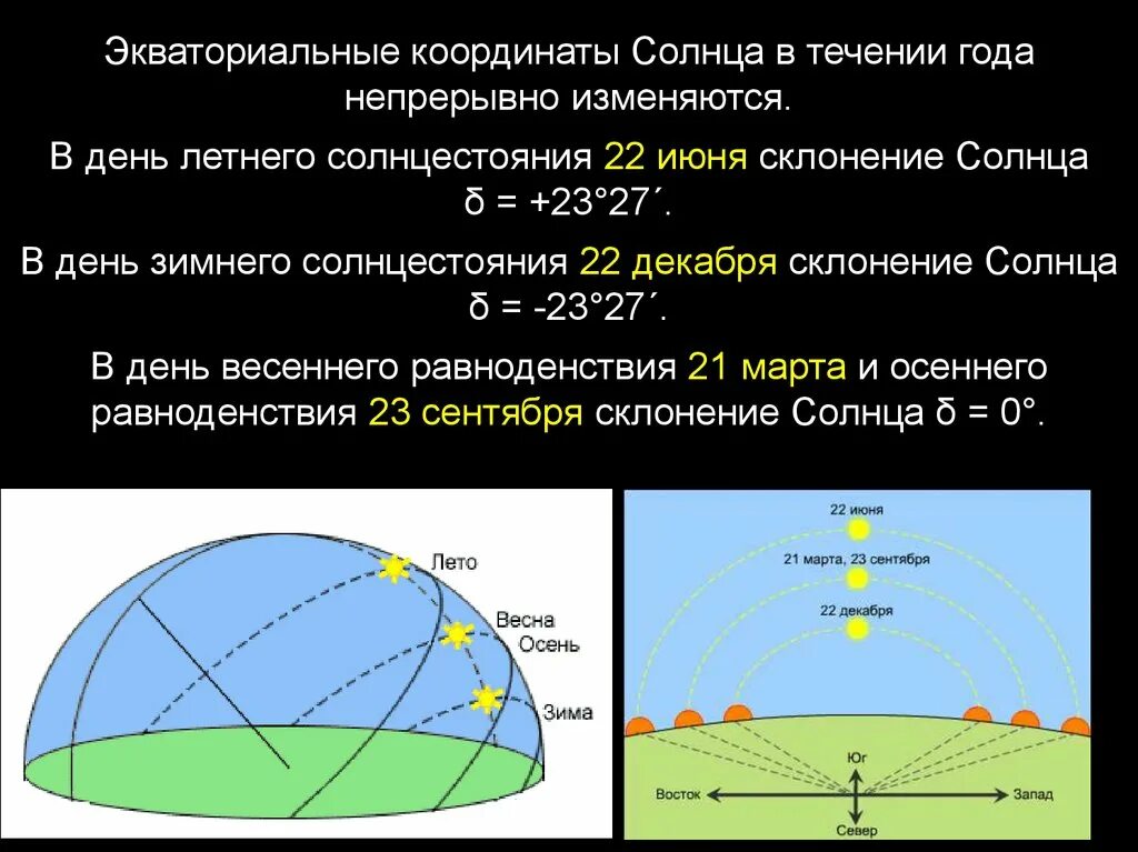 Долгота дня 5 октября. Экваториальные координаты солнца. Положение солнца в течение суток. Экваториальные координа. Склонение солнца.