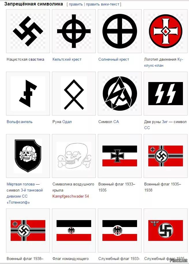Почему в германии запрещено. Символы в нацистской Германии в России. Символы нацистов Германии z. Символ нацистов запрещенный в России.