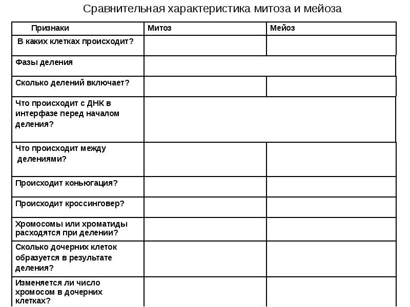 Сравнение митоза и мейоза таблица. Сравнение митоза и мейоза таблица 11 класс. Сравнение характеристик митоза и мейоза. Сравнение характеристик митоза и мейоза таблица. Характеристика митоза и мейоза таблица.