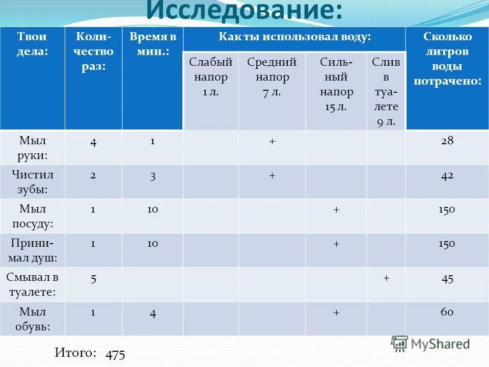 Расписание пао по времени. Расписание звонков в колледже. Расписание пар. Расписание звонков пар с 9. Расписание пао по времени.