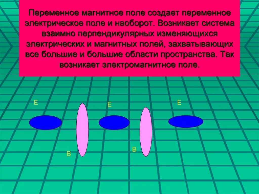 Переменное магнитное поле это. Перемены магнитное поле. переменное магнитное поле. переменноемагнитое поле. переменное электрическое поле.