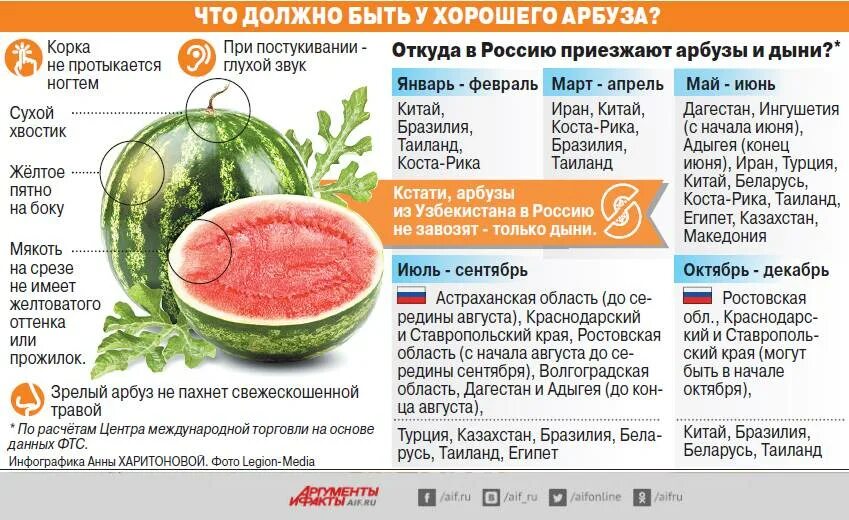 Можно ли арбуз есть вечером при похудении. Арбуз при диете. арбуз полезен для здоровья. полезные свойства арбуза. полезные качества арбуза.
