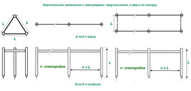Схема контура заземления. Формы заземляющего устройства. Паспорт на заземляющий контур. Схема выносного заземления. Линейный контур заземления схема.