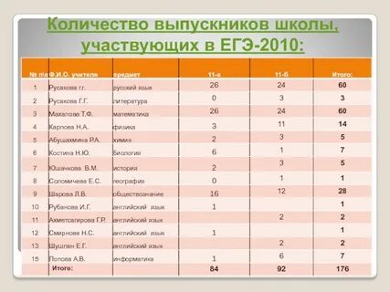 Сколько пишут математику базу