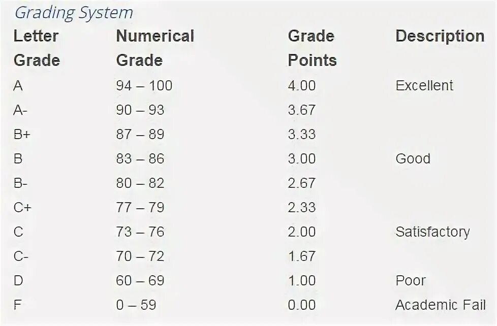 Gpa студента что это. Gpa балл. Gpa максимальный балл. средний балл средний балл gpa. как считать gpa.