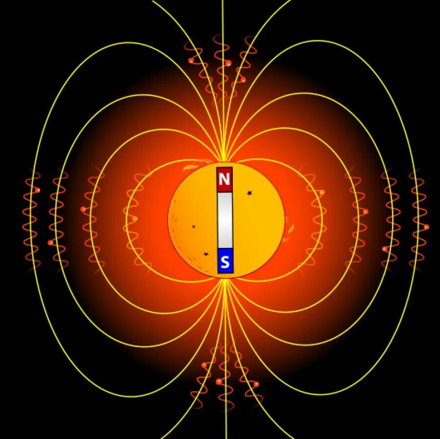 Индукция магнитного поля солнца. Спейс магнитные поля. Магнитное поле полюса магнитного поля. Магнетизм солнца.