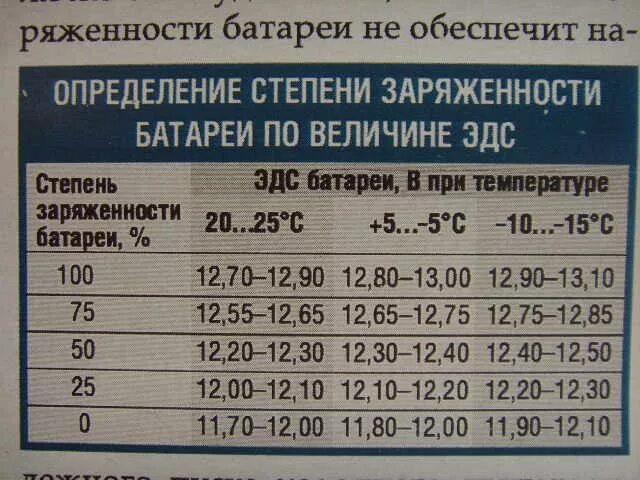 Как снять поверхностный заряд с аккумулятора Как проверить батарейку на работоспособность в домашних условиях