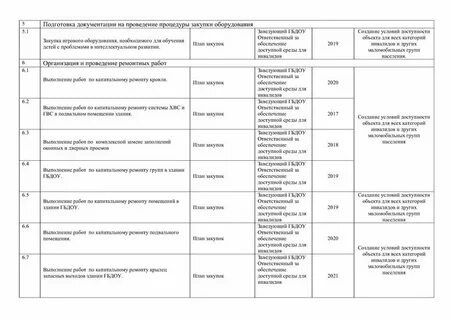 План мероприятий доступности инвалидов
