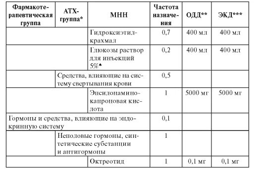 Код по мкб анемия неуточненная у взрослых