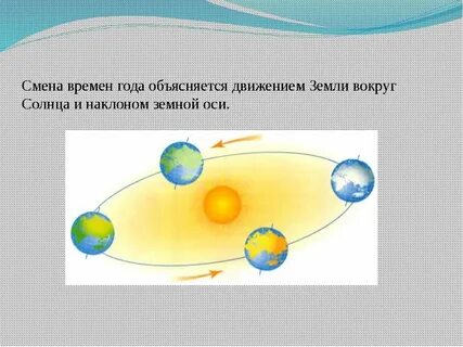 Картинка движение земли