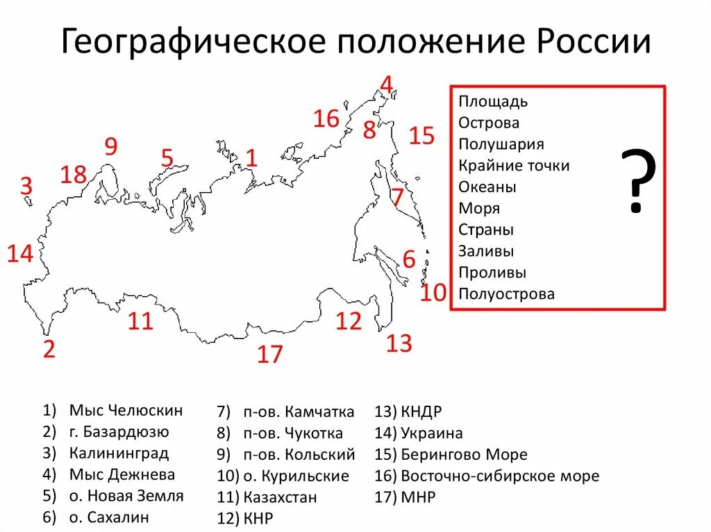 Экономические точки россии. Географическое положение России. Географическое положение России 8 класс география кратко. География географическое положение России. Географическое положение РФ карта.