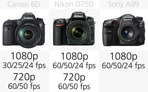 Nikon d750 сравнение