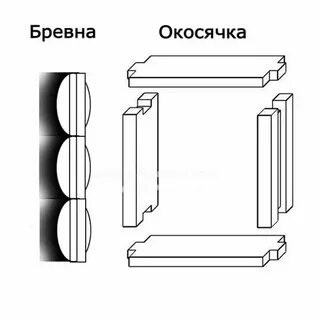 Установка обсады дверей