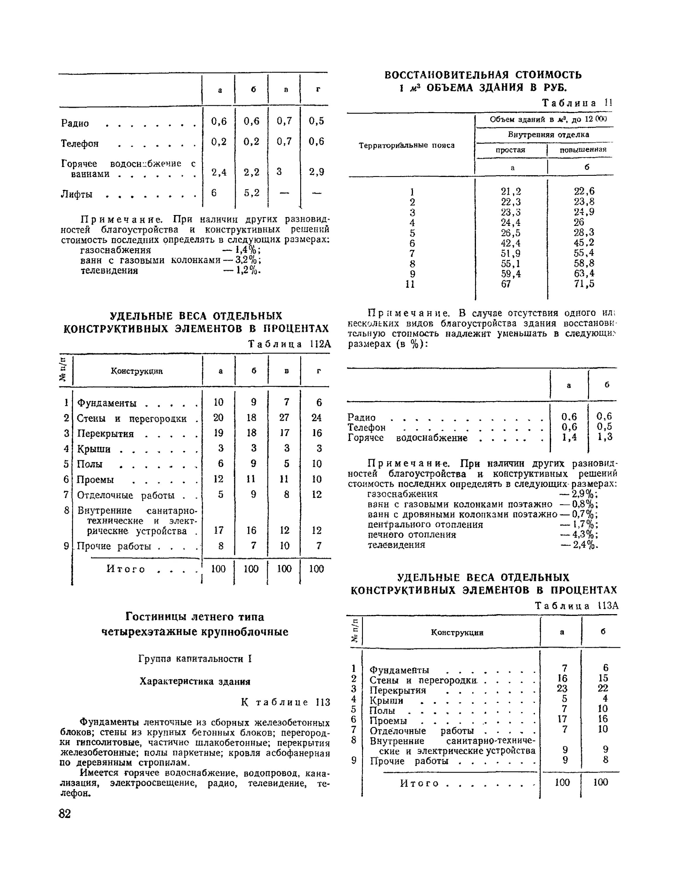 Упвс жилые