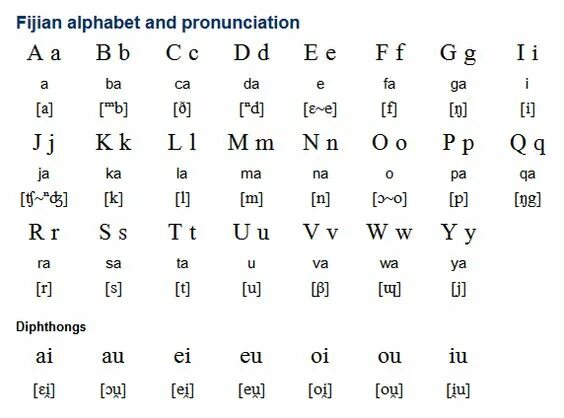 Молдавский алфавит. Румынский алфавит с переводом на русский транскрипция. Румынский алфавит с переводом. Румынский язык письменность. Румынский алфавит с транскрипцией.