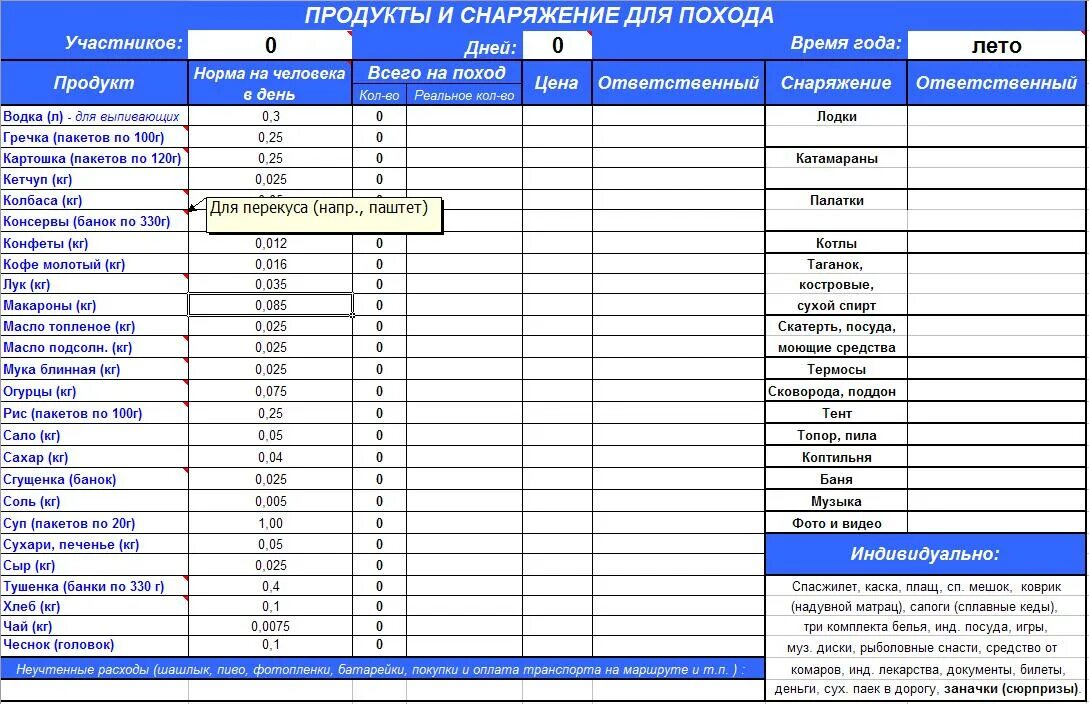 Продуктовый расчет. Список продуктов в поход. Составление рациона в походе. Нормы продуктов в походе на человека. Список в поход.