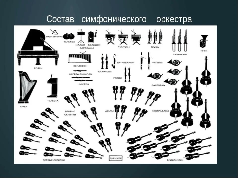 Сколько групп в симфоническом. Симфонический оркестр состав инструментов. Какие инструменты входят в состав духового и симфонического оркестра. Малый симфонический оркестр состав. Струнные духовые ударные симфонический оркестр.