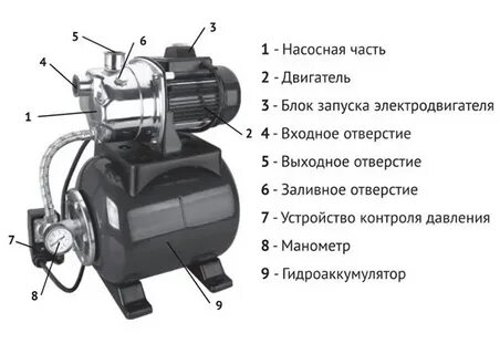 Технические характеристики насосных станций