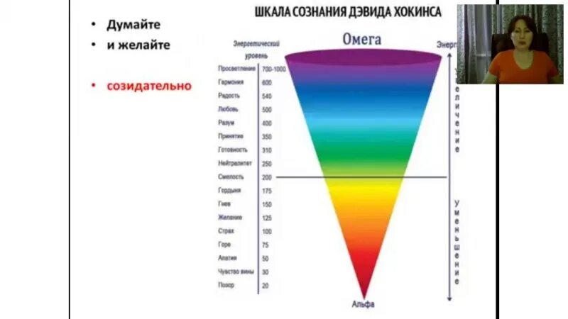 Дэвид Хокинс уровни сознания таблица. Вибрационная шкала Дэвида Хокинса. Уровни сознания человека Дэвид Хокинс. Шкала Дэвида Хокинса энергетических вибраций.