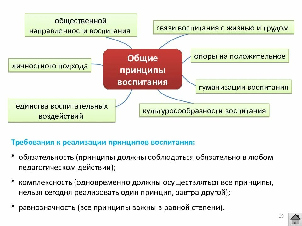 Противоречия возникающие в образовательном процессе. Внешние и внутренние противоречия воспитательного процесса. движущие силы процесса воспитания. противоречия в педагогике. движущие силы процесса воспитания схема.