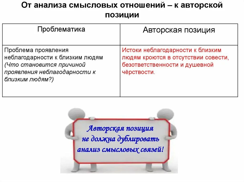 Анализ смысловой связи. Смысловой анализ.