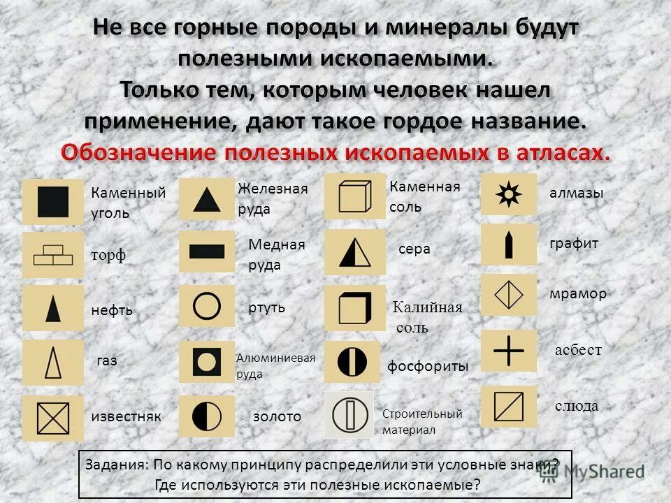 Обозначение медных руд. Полезные ископаемые условные обозначения на карте таблица. Обозначение полезных ископаемых на карте медные руды. Условное обозначение циркония на карте. Значки руд география на карте обозначение.