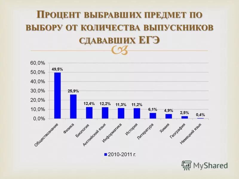 Результаты опроса в диаграмме. Партии на выборах 2021. 146 процентов на выборах мем. Проценты выбора. Участие партий в выборах.
