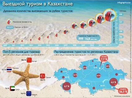 Работа за границей казахстане