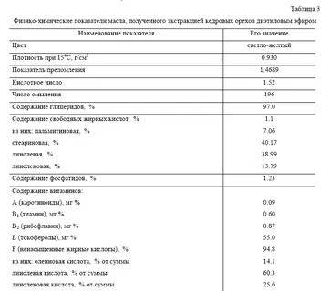 Химический состав растительного масла