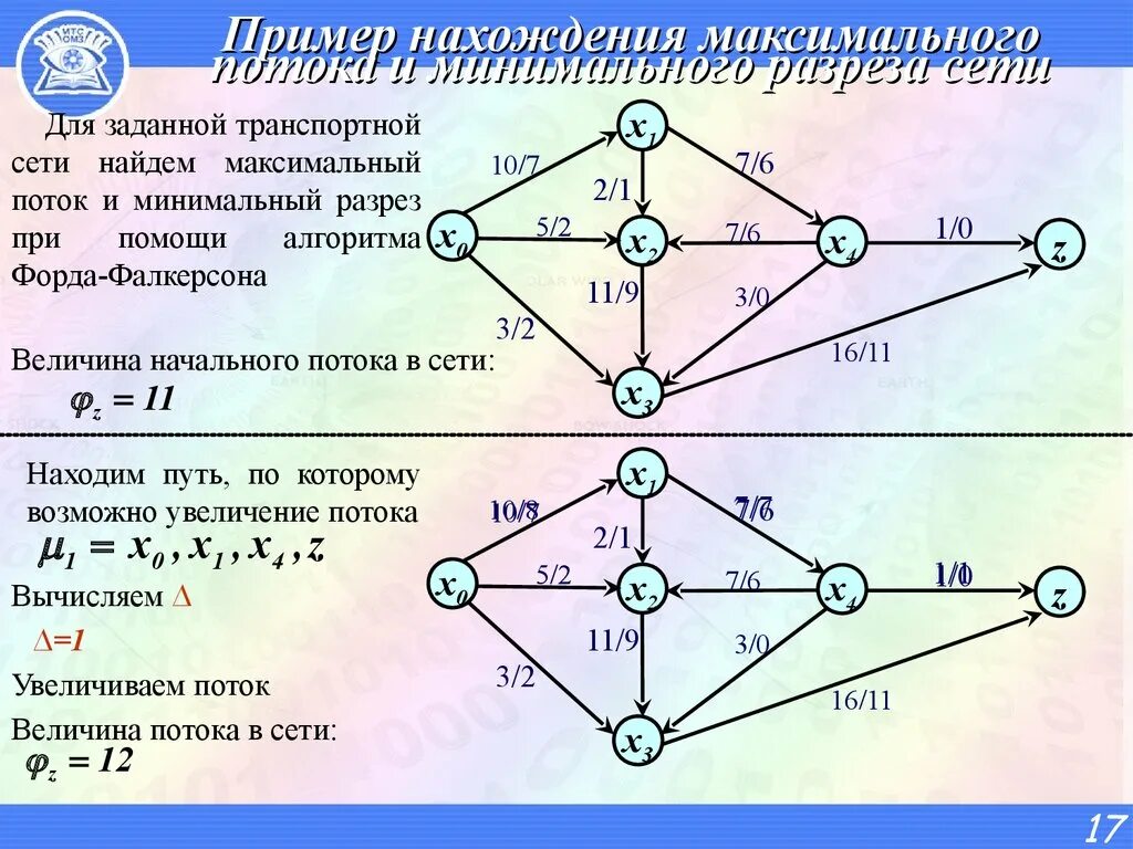 Минимальный разрез транспортной сети. Максимальный поток в транспортной сети. Построение транспортной сети. Алгоритм построения максимального потока. Максимальный размер сети