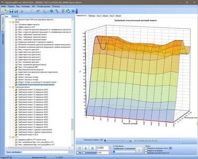 Chiptuningpro 3.21