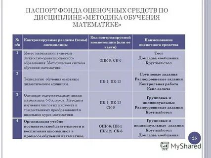 Оценочный фонд дисциплины