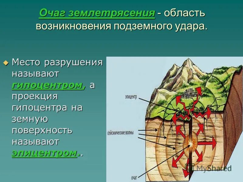 Очаг гипоцентр Эпицентр землетрясения. Очаг землетрясения. Область подземного удара землетрясения:. Область возникновения подземного удара.