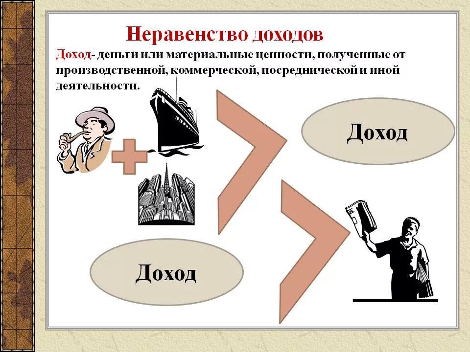 Распределение доходов 8 класс боголюбов. Неравенство доходов. Неравенство доходов это в экономике. Неравенство в распределении доходов. Причины неравенства доходов это в экономике.