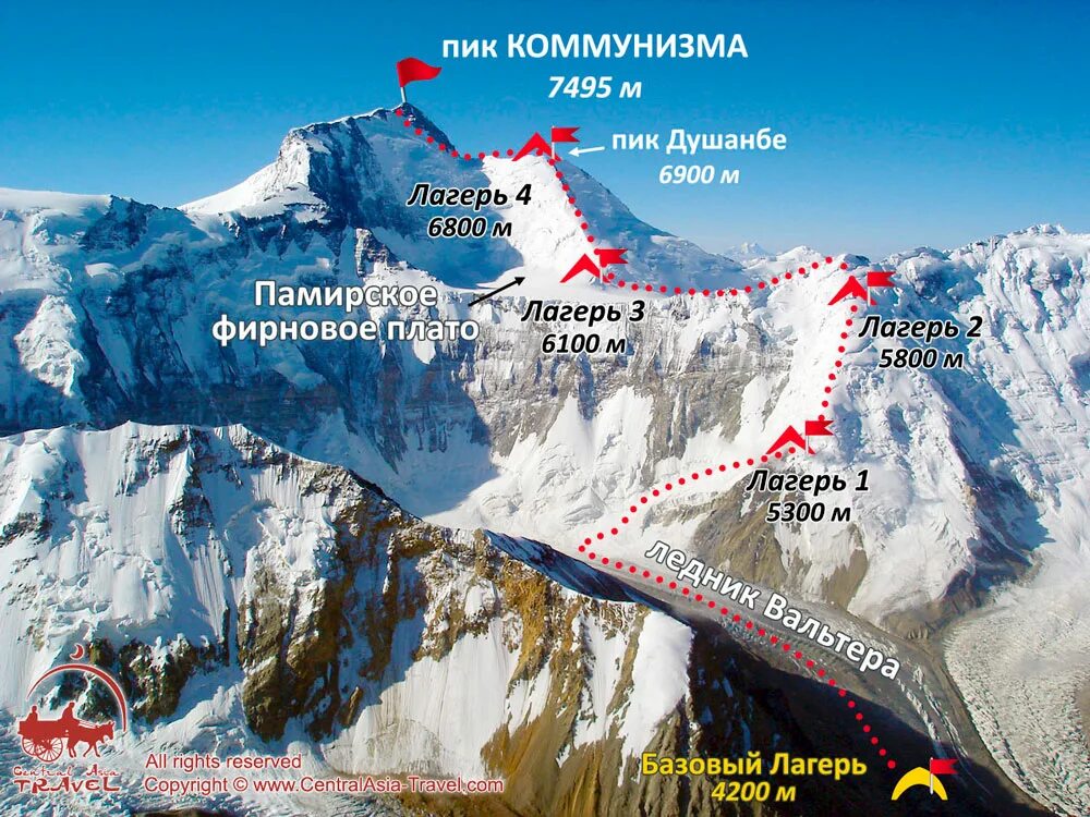 вершины откуда.