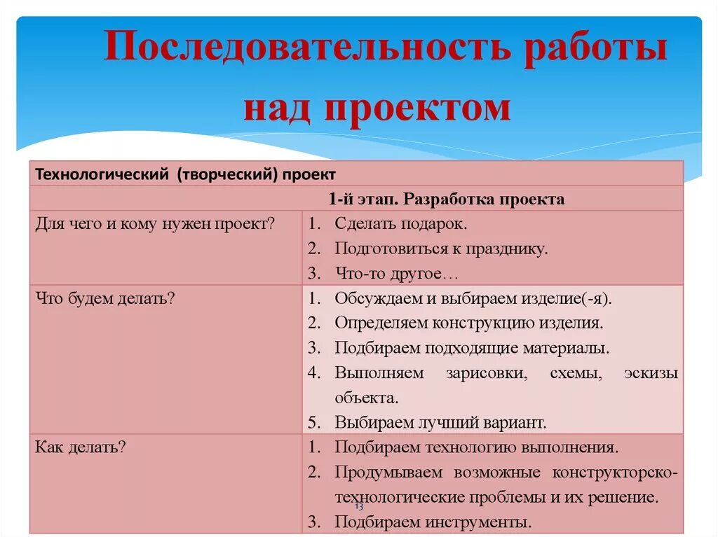 Учебный проект русский язык. План проекта образец. План написания школьного проекта. План школьного проекта. План написания проекта в школе.