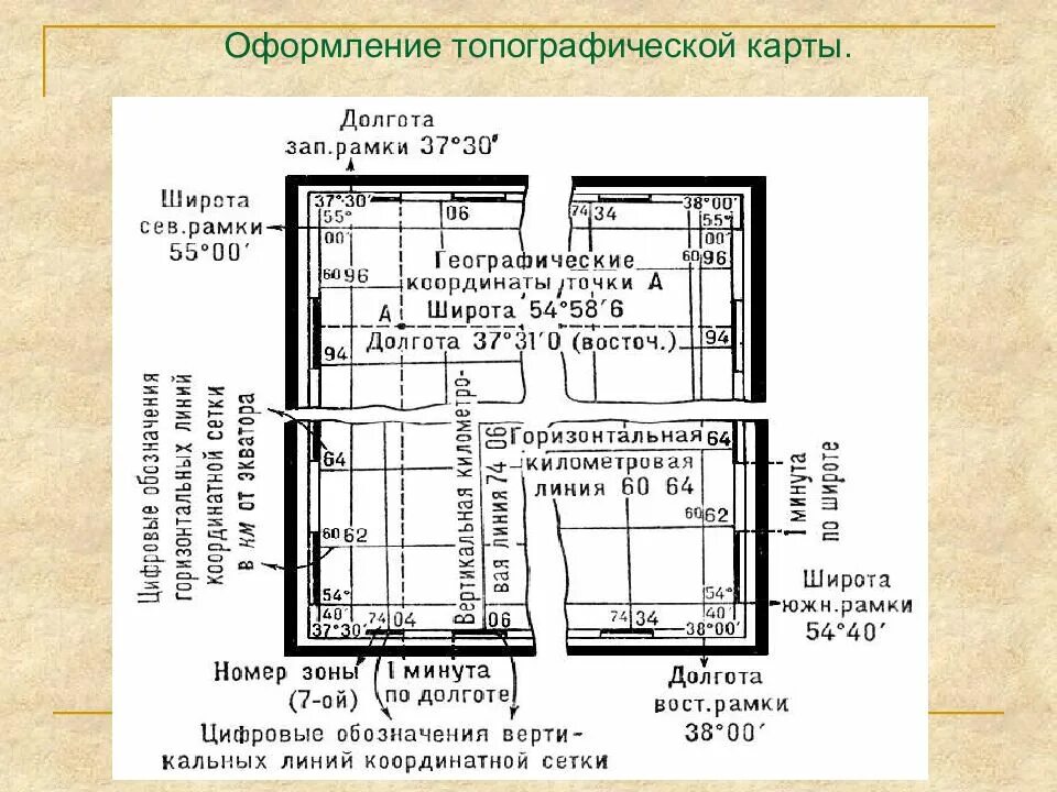 Оформление карт работа. Элементы зарамочного оформления топографической карты. схема компоновки листа топографической карты. зарамочное оформление топографической карты содержит. оформление топографических кар.