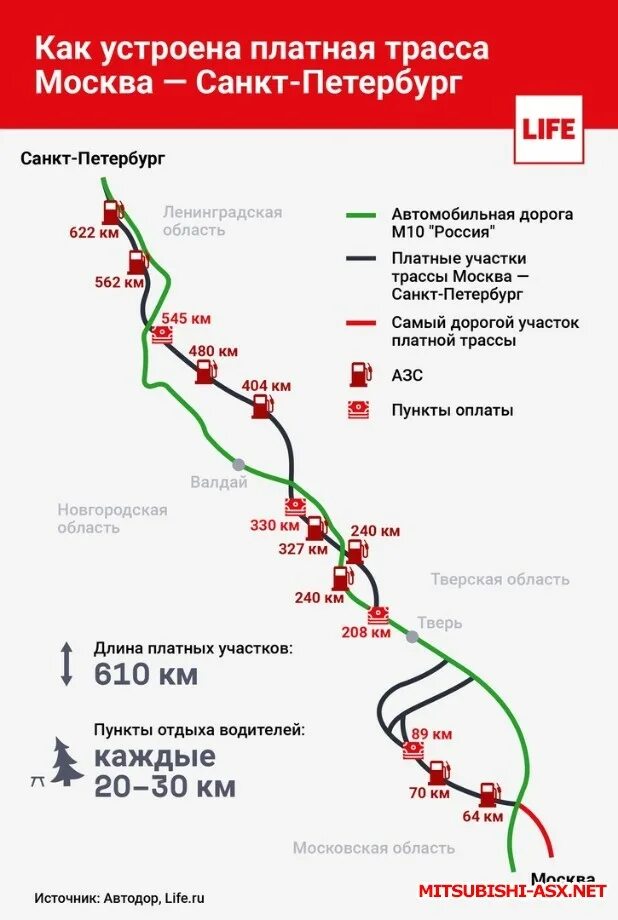 Сколько до питера платной дороги. Сколько до питера платной дороги