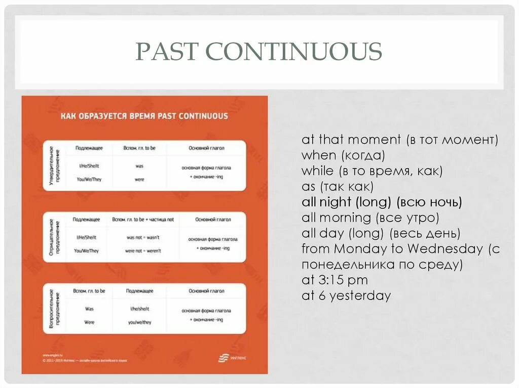 Past Continuous маркеры. Past Continuous слова. Спутники времени past Continuous. Past Continuous указатели. Форма паст континиус