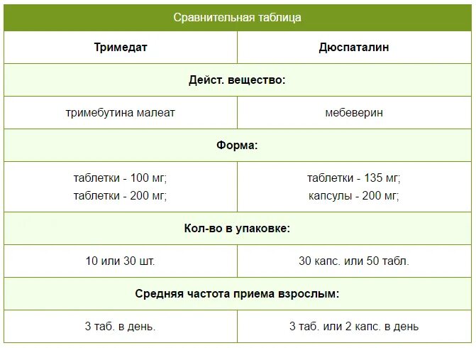 Тримедат до или после еды принимать. Как принимать Тримедат до или после еды взрослым. Тримедат как принимать до еды или. Тримедат инструкция до или после еды.