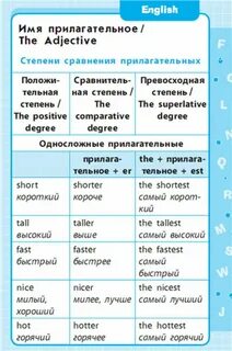 Таблица быть английский
