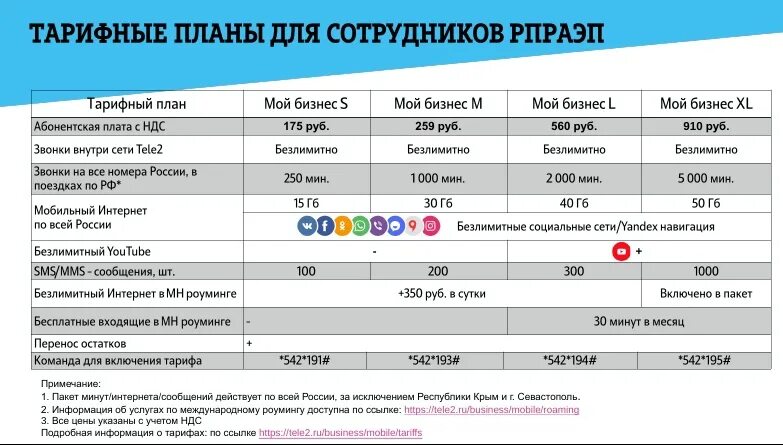 Тариф теле2 без абонентской платы 2024. Тарифы теле2 профсоюзный. Тариф профсоюзный. Теле2 для членов профсоюзов. Тариф мой бизнес s теле2.