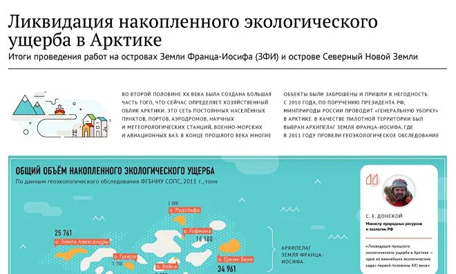 Накопленный экологический ущерб в Арктике. Экологические проблемы Арктики карта. Загрязнение Арктики карта. Накопленный экологический вред