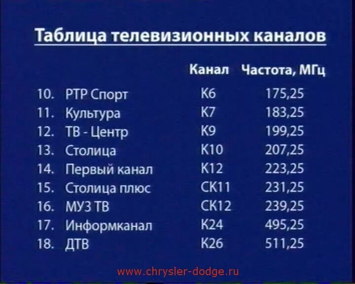 Звуковая частота 1 канала. Частоты каналов телевидения. Частоты телевидения в Москве. Таблица частот аналоговых каналов. Частотный диапазон телевидения.