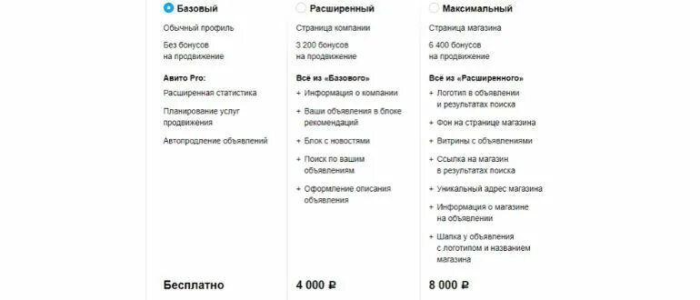 Расценки на авито магазин. Сколько стоит тариф на авито. Тариф расширенный авито. Тариф максимальный авито