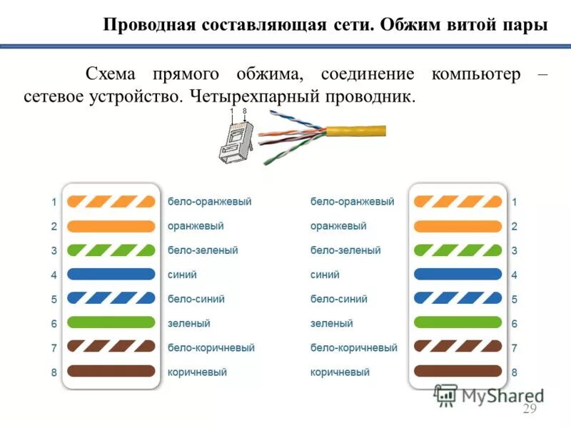 Витая пара rj45 схема обжима. Схема подключения витой пары Ethernet 8 проводов. Схема подключения коннектора сетевого кабеля. Схема прямого подключения витой пары 8 проводов. Раскладка проводов