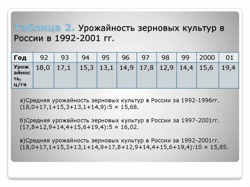 Пользуясь таблицей 1 вычислите среднюю урожайность зерновых. Урожайность зерновых культур в россии в 1992-2001 гг. таблица урожайности зерновых культур. таблица зерновых культур в россии. урожайность зерновых в россии таблица.