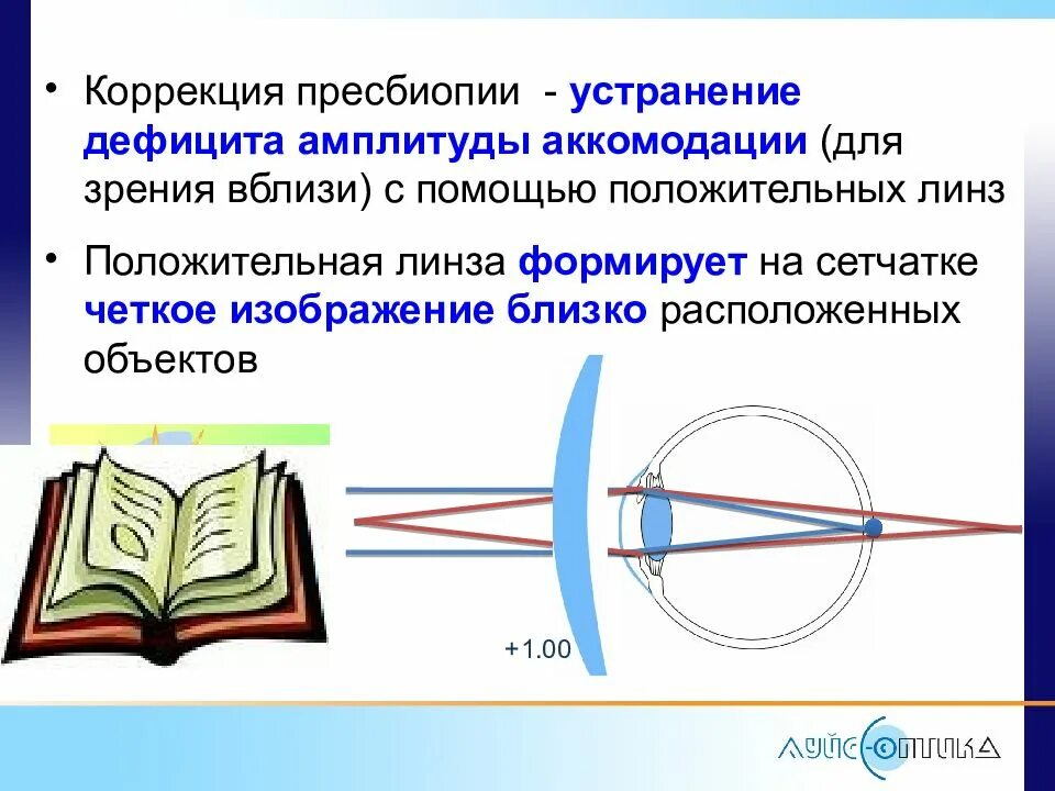 Коррекция аккомодации